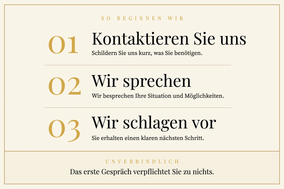 So beginnen wir: 01 Kontaktieren Sie uns — schildern Sie uns kurz, was Sie benötigen. 02 Wir sprechen — wir besprechen Ihre Situation und Möglichkeiten. 03 Wir schlagen vor — Sie erhalten einen klaren nächsten Schritt. Unverbindlich: Das erste Gespräch verpflichtet Sie zu nichts.
