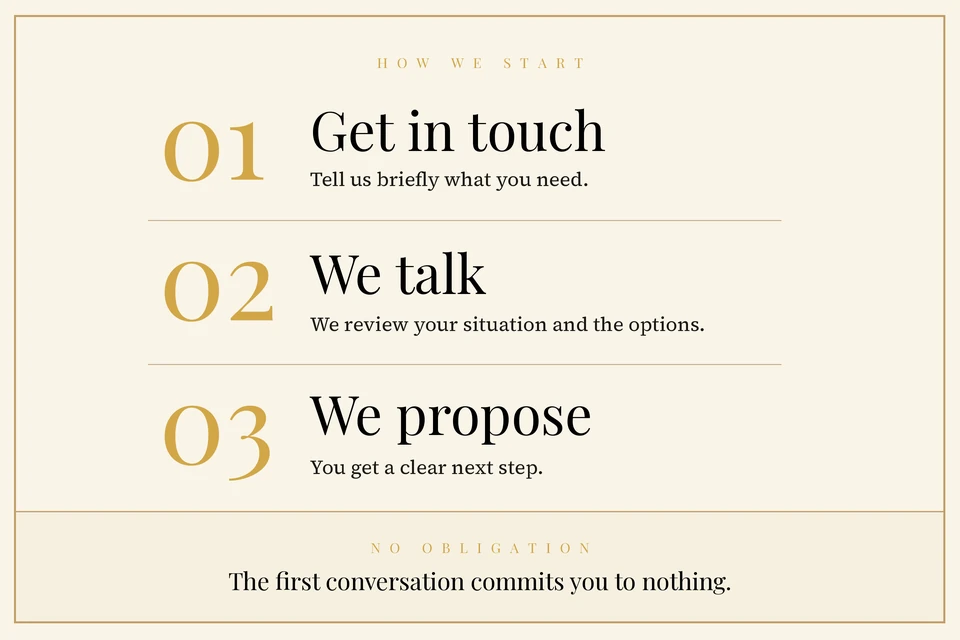 How we start: 01 Get in touch — tell us briefly what you need. 02 We talk — we review your situation and the options. 03 We propose — you get a clear next step. The first conversation commits you to nothing.