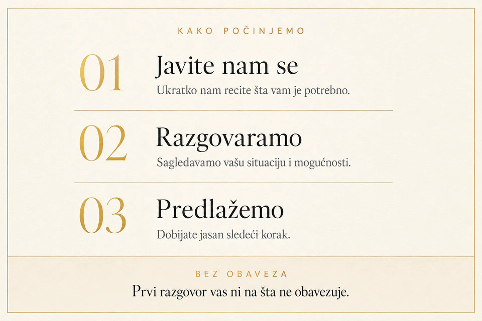 Kako počinjemo: 01 Javite nam se — ukratko nam recite šta vam je potrebno. 02 Razgovaramo — sagledavamo vašu situaciju i mogućnosti. 03 Predlažemo — dobijate jasan sledeći korak. Prvi razgovor vas ni na šta ne obavezuje.